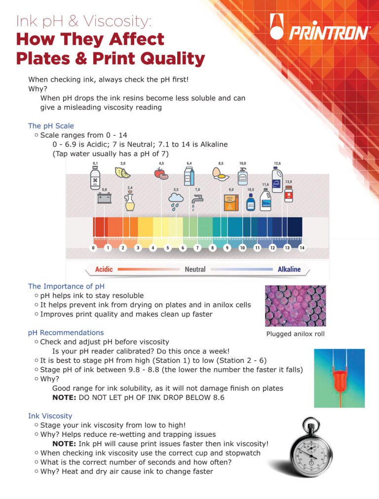 Ink pH & Viscosity: How They Affect Plates & Print Quality - Printron